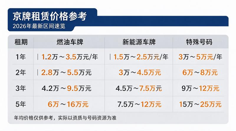 京牌租赁政策法规讲座